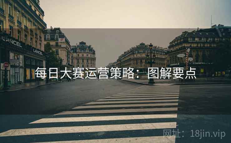 每日大赛运营策略：图解要点